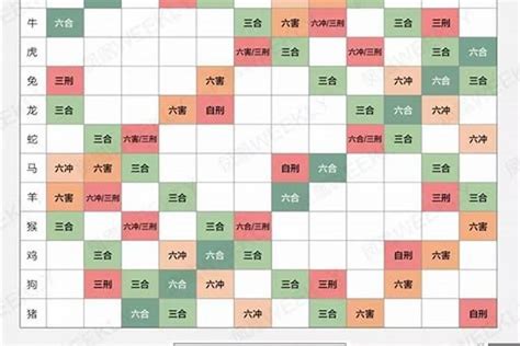 生肖五行配对|十二生肖配对表